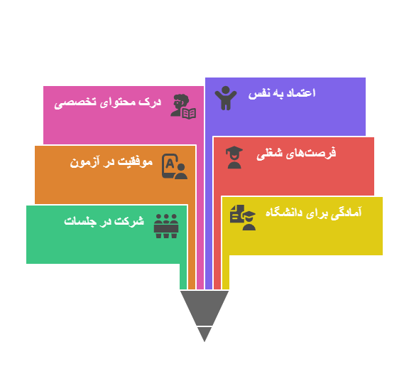 آکادمی دیار دانش - آموزش زبان فرانسه سطح c1